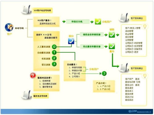 企业呼叫中心系统