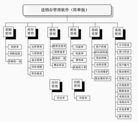 進銷存軟件定制,深圳軟件開發公司,自主研發進銷存系統,專業為你提供進銷存系統,定制進銷存專業方案