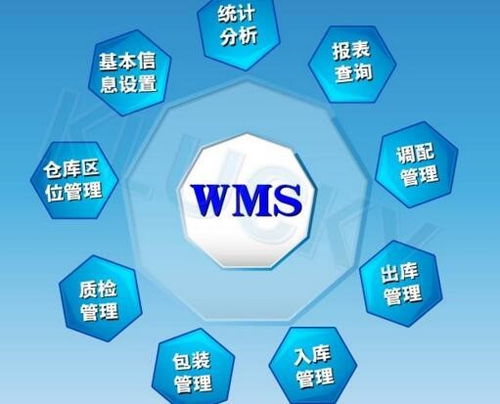 wms系統與erp系統中倉庫管理系統的差異