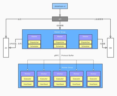 datashops數據工廠,系統架構 二