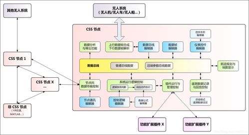 4 control station studio css 搭建控制站工程教程